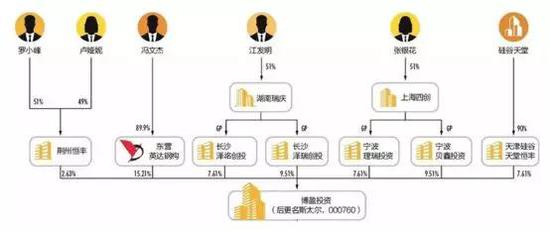 为完成并购，交易各方做了一些特殊安排。