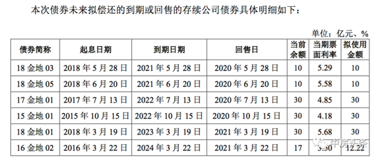 金地2020年公司债的资金使用安排