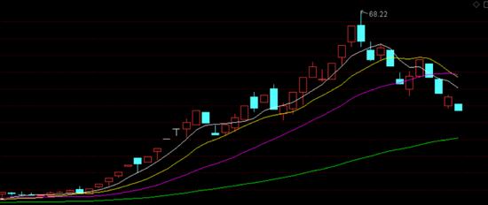 免税妖股陨落、10天5个跌停 海汽集团遭遇清仓减持