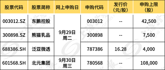 别错过节前还有4只新股 其中这只中签机会高