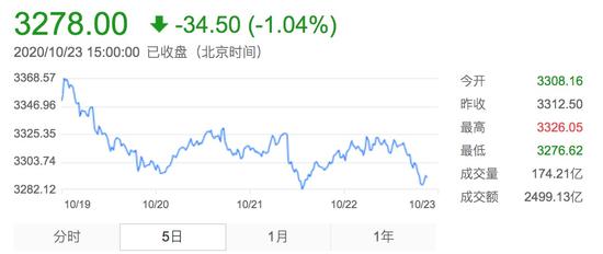 可转债基金规模猛增：多只产品年内收益逼近30% 下周10只基金发行