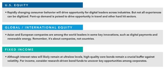 资本集团2021年投资展望：可持续复苏的基础已建立