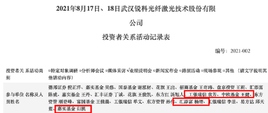 这些股被盯上了：刘彦春、胡昕炜、张清华等知名基金经理最新调研来了