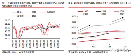 “中信明明：越南及东南亚对我国出口产业链的替代冲击大吗？