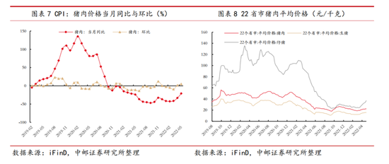 猪价即将迈入上涨周期之时，牧原股份再遭业绩质疑