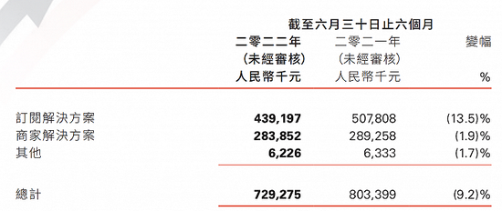 图片来源：有赞财报