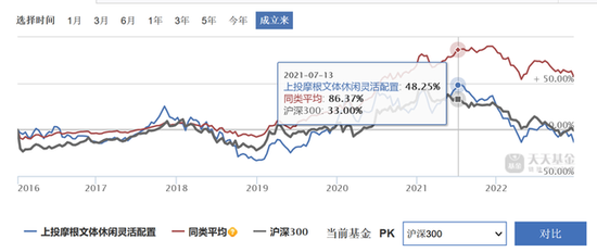 7年亏13%，上投摩根基金一只基金清盘