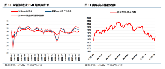 中信建投策略:积极信号逐步出现,AI仍是中期主线