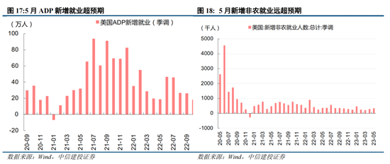 中信建投策略:积极信号逐步出现,AI仍是中期主线
