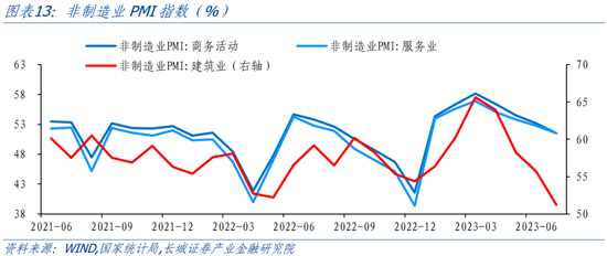 蒋飞:短周期内主动去库或接近尾声——7月PMI点评