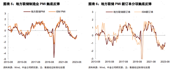 中金宏观 | 美国制造业库存周期或将开启