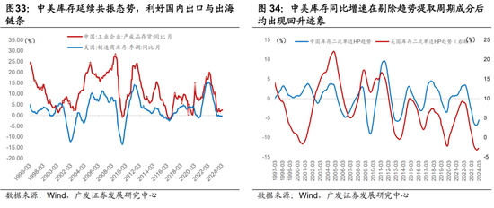 广发宏观陈礼清|4月以来的宏观交易主线：大类资产配置月度展望