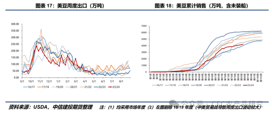 【豆系周报】暴雨过后,市场等待5月报告指引