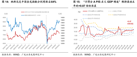 广发宏观:静待三条线索的发酵