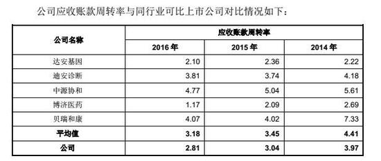 (数据来源于招股说明书)
