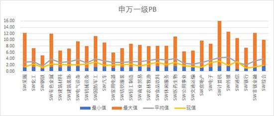 　　数据来源：Wind 富国大通