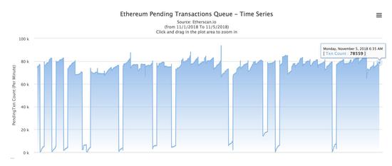 USDT的五大特点免费USDT/C游戏推荐/注册送币链游大全/边玩边赚新选择