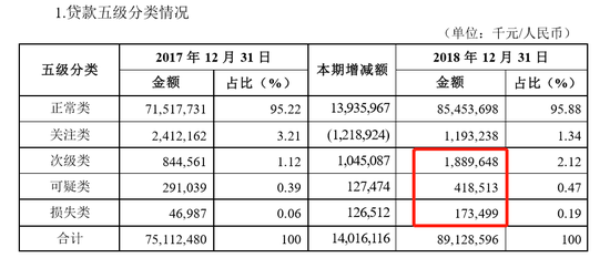 数据来源：洛阳银行2018年年报