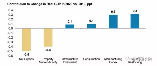 来源：CEIC，Morgan Stanley Research（E）