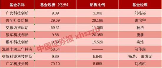 春节后首只爆款权益基金：鹏华价值成长大卖近70亿