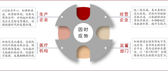 资料来源：中金公司研究部