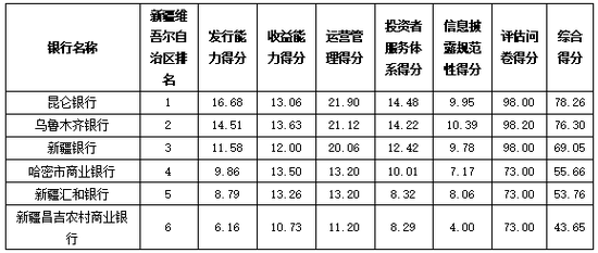 资料来源：普益标准
