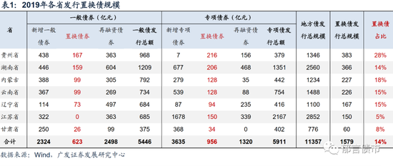 地方债置换隐性债务 建制县试点有哪些