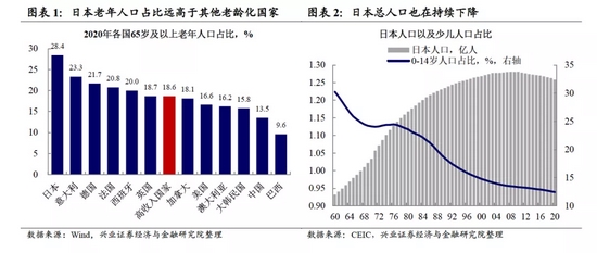 兴证宏观 日本年轻人高支出背后的低欲望 新浪财经 新浪网