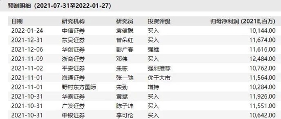 “炸裂！“宁王”迎来史上最强业绩，最大对手今日上市