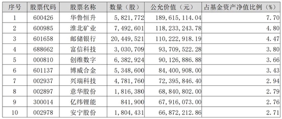 “首批券商资管一季报披露：中金新锐前十大重仓股换9只，中信证券3200点展开自购！