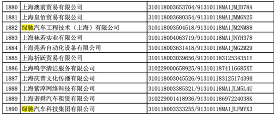 真传销假造车？裸泳造车玩家绿驰营业执照被吊销