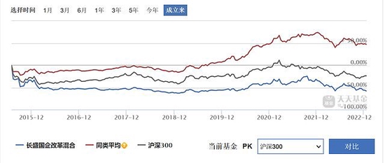 中邮核心成长15年亏28.68% 神仙基金：吸血虫的逍遥日子