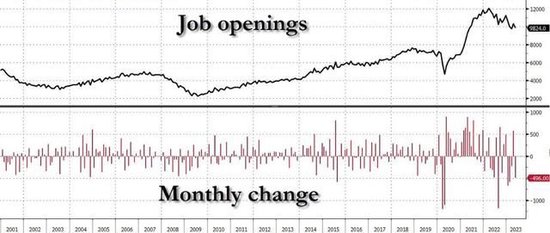 全市场聚焦！美联储今夜将进行本轮最后一次加息？ 9