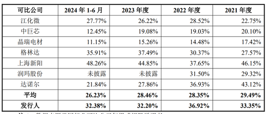 （截图来源于兴福电子招股书）