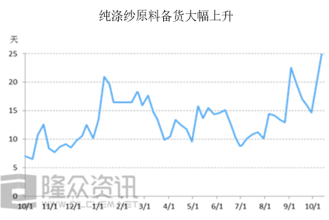 谁与争锋?短纤上市首周五连阳!你参与了吗?