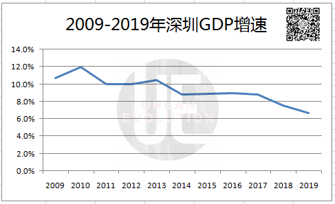 深圳常住人口年增长41万深圳的吸引力打折扣了吗 新浪财经 新浪网