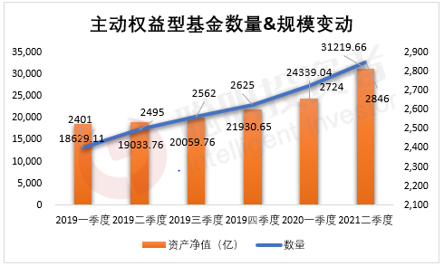 资料来源：Wind；截止2020年二季度