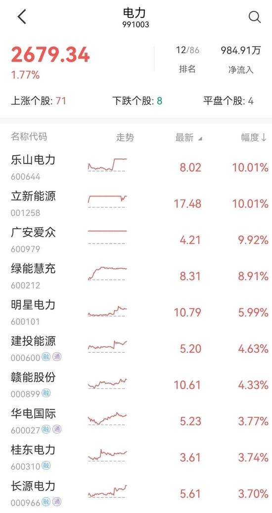 川企让电于民！上市公司回应停产，电力股涨停，水电大省的电去了哪里？