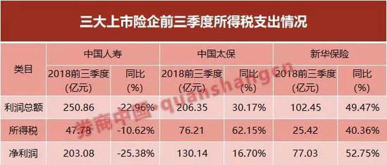 险企净利缩水之谜:佣金扣除一刀切下的转型困