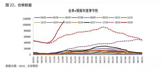 永安年报2020：棉花风歇雨未 可堪簸却沧溟水？
