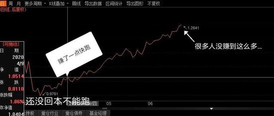 净值1.05元蜂拥出逃 基民为何频频倒在黎明前？