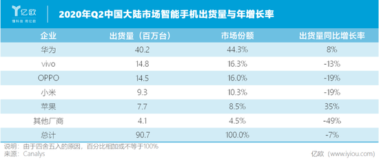  制表人/ 亿欧网 曾乐