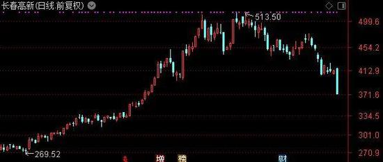 近9万股民傻眼：逾千只基金抱团 券商齐喊买入