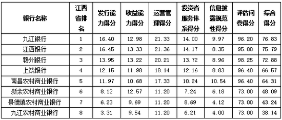 资料来源：普益标准