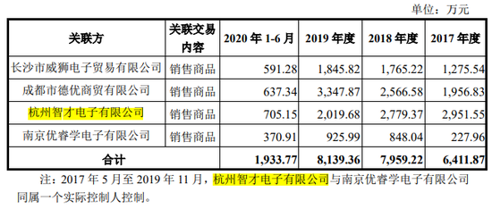 优学天下IPO：侄子、外甥齐上阵 创始人拉来“亲友团”