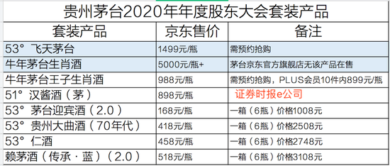 “茅台福利大放送！1万套酒 13.65万人抢购 平价买“普飞”时代将成为历史