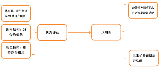 “尿素：高供给预期VS紧平衡现实 等待基本面拐点