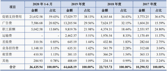 国台酒业资本局：剪不断关联交易 理还乱“性侵门”(图3)
