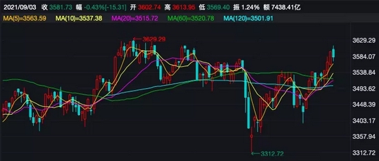 “基金发行市场持续火热，8月新成立超200只！下周40只基金开卖