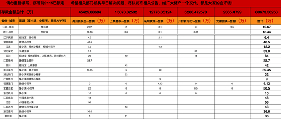 河南3家村镇银行持续10天无法取现 相关部门已开展调查